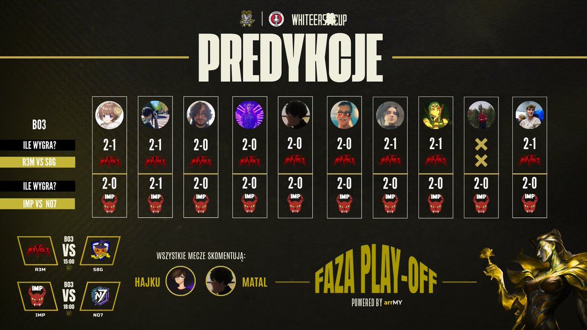 OSTATNIE DWA MECZE ĆWIERĆFINAŁOWE!

Tak, już dzisiaj dowiemy się kto dołączy do <a href="/DOCISK_/">DOCISK</a> oraz @MVExANOacad w półfinałach, ponieważ <a href="/R3voltGG/">R3volt GG</a> zmierzy się o 15:00 ze Still w8ing, a <a href="/IMProve_team_/">IMProve Team</a> o 18:00 z <a href="/no7esports/">NO.7 Esports</a>.

Eksperci od typowania nie zostawiają żadnych złudzeń i jasno