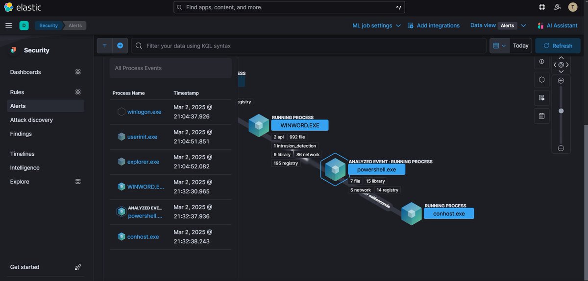momomopas's tweet image. #Securityonion と #Velociraptor でBlueteam系の勉強会ネタを作成中