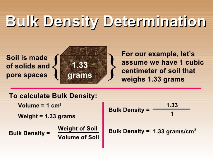 GoNaturalEd's tweet image. 🧑‍🌾The bulk density of soil is a measure of mass per unit volume. It matters because it affects water retention, root penetration, soil porosity, and ultimately plant growth. 🌽bit.ly/4imQ2EB #healthysoil #farms #farming #agriculture #environment