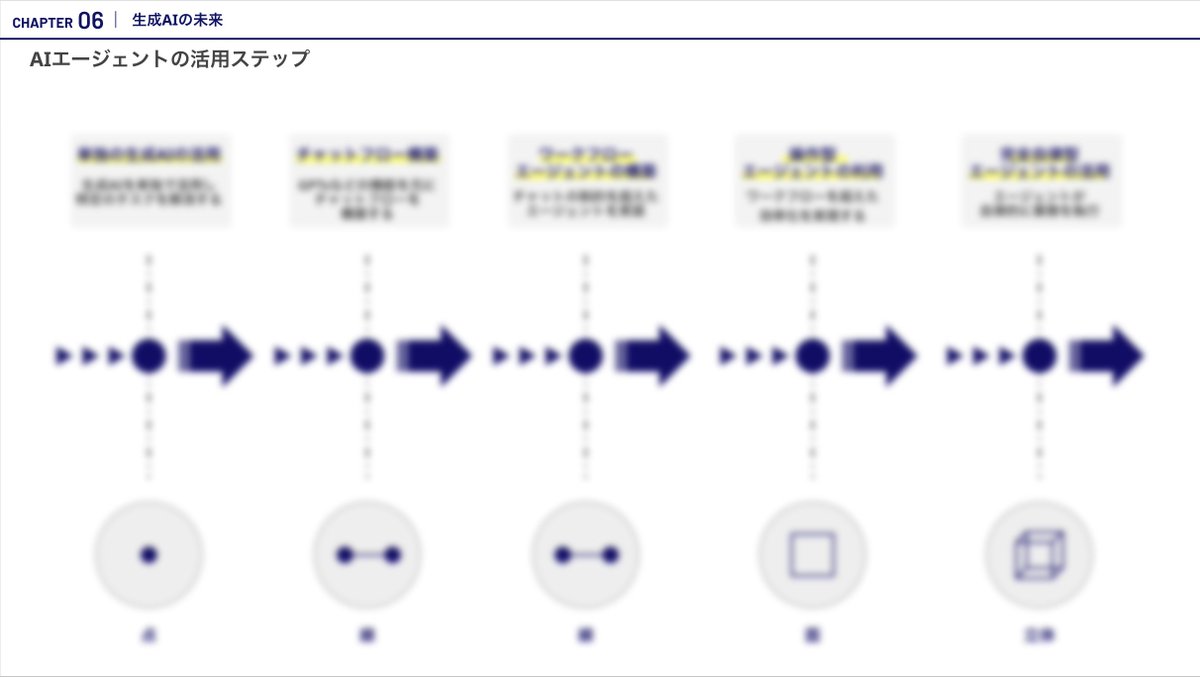 ozaken_AI's tweet photo. ついに公開！拡散希望。

Udemyで「AIエージェントの教科書」を公開。AIエージェントの基礎を網羅した講座です。

記念して1500円で購入できるクーポン配布中（5日間限定）。以下のURLからお願いします。

https://t.co/VzLDhCqJ5K

購入者特典でスライドPDFをプレゼント中。

1.5時間でAIエージェントの基本をマスターできる日本でほぼ初の講座です。

・基礎知識
・DXとの関係
・OpenAI Operator、Difyなどのツール解説
・アクセンチュア・トヨタ・JR西日本など事例
・AIエージェントに必要なデータ整理
など、まさに教科書的なコンテンツになっていると思います。

ぜひご覧ください。

https://t.co/VzLDhCqJ5K