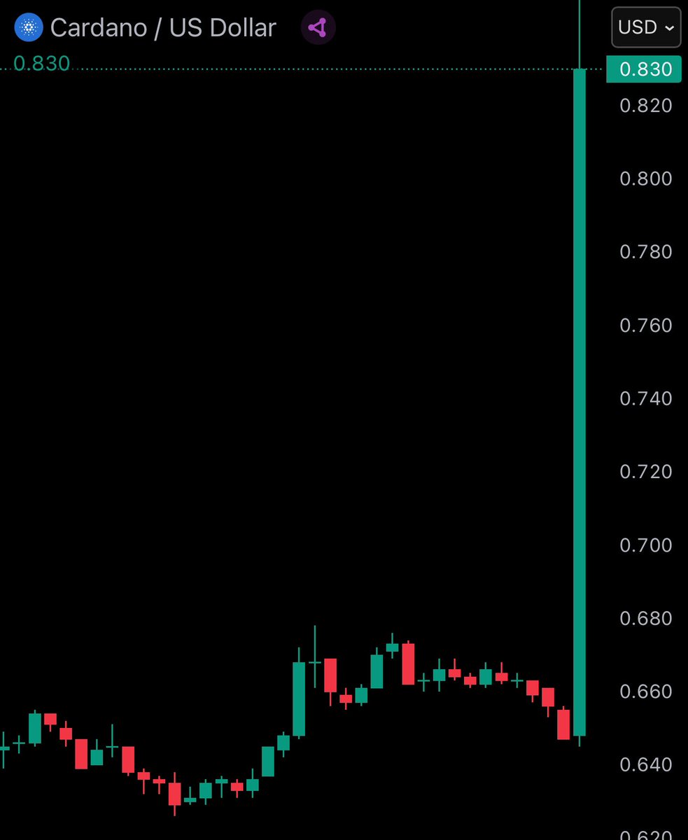 Watcher.Guru tweet media