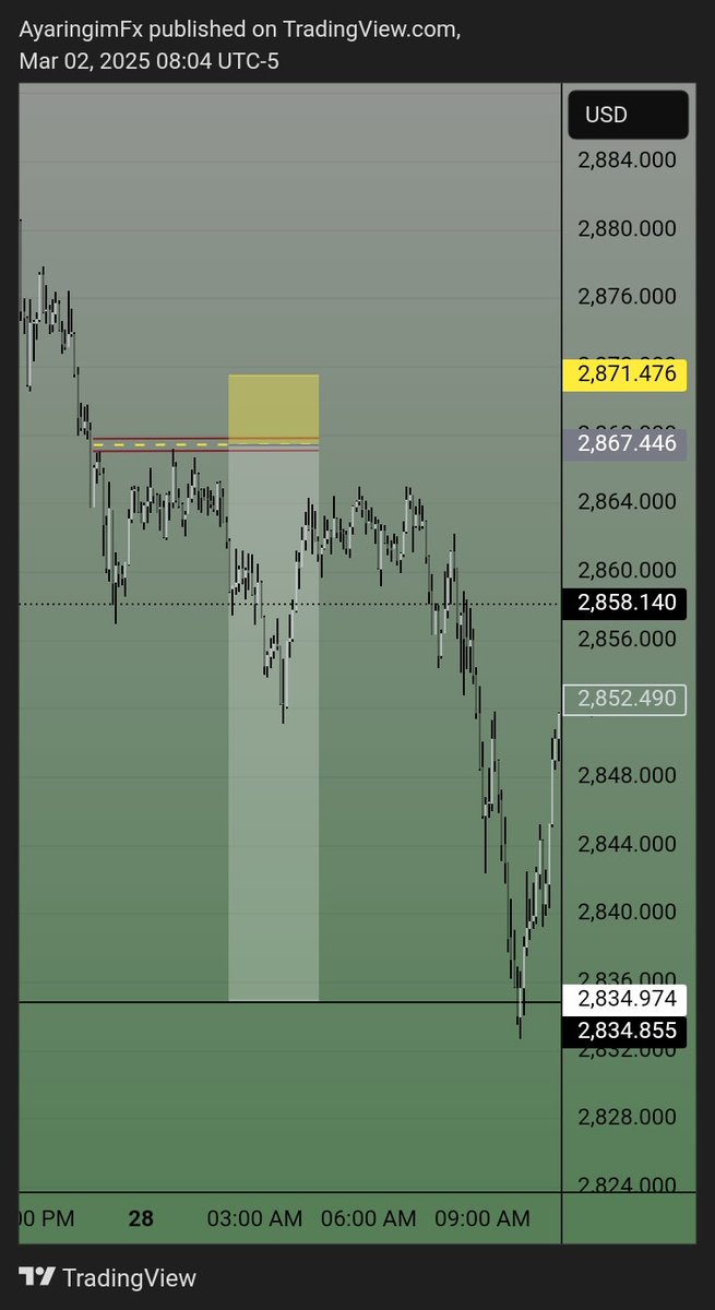 My analysis On Gold on friday last week bcox the price action want goes down to rebalance an FvG in Week chart after that we know that whenever price reblance  most seek another liquidity all we knew that liquidity it's like a food  in a human body next -week is a bullish👌