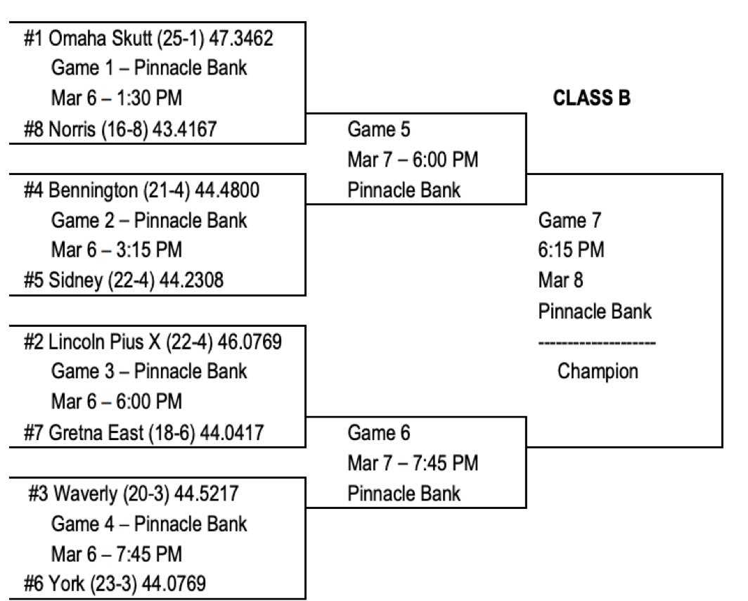 Girls State 🏀 bracket!  Go Bolts⚡️