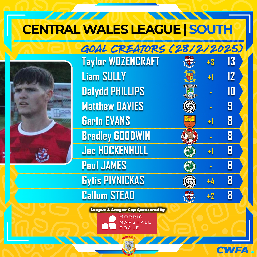 Central Wales FA tweet media