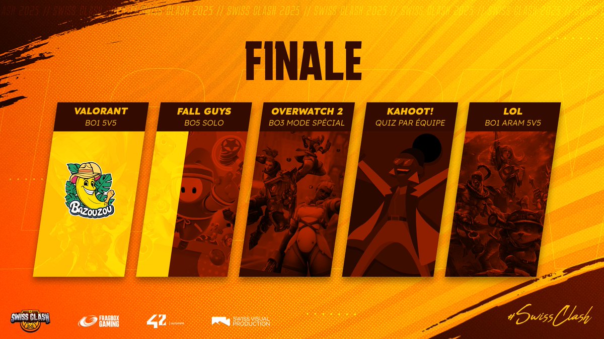 #SwissClash🏆    

C'est 1-0 pour Bazouzou après cette game tendue sur Valorant !

On enchaine sur FallGuys !

twitch.tv/fragboxgaming 

#WeAreOneFBX