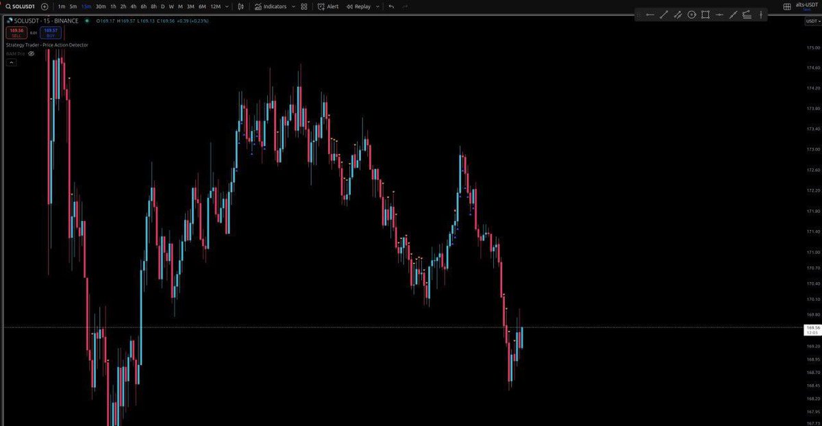 strategytraderE's tweet image. The result of AI-driven sniping the targets with the Strategy Trader indicator that I posted earlier.

#strategytrader #strategy #trade #ai