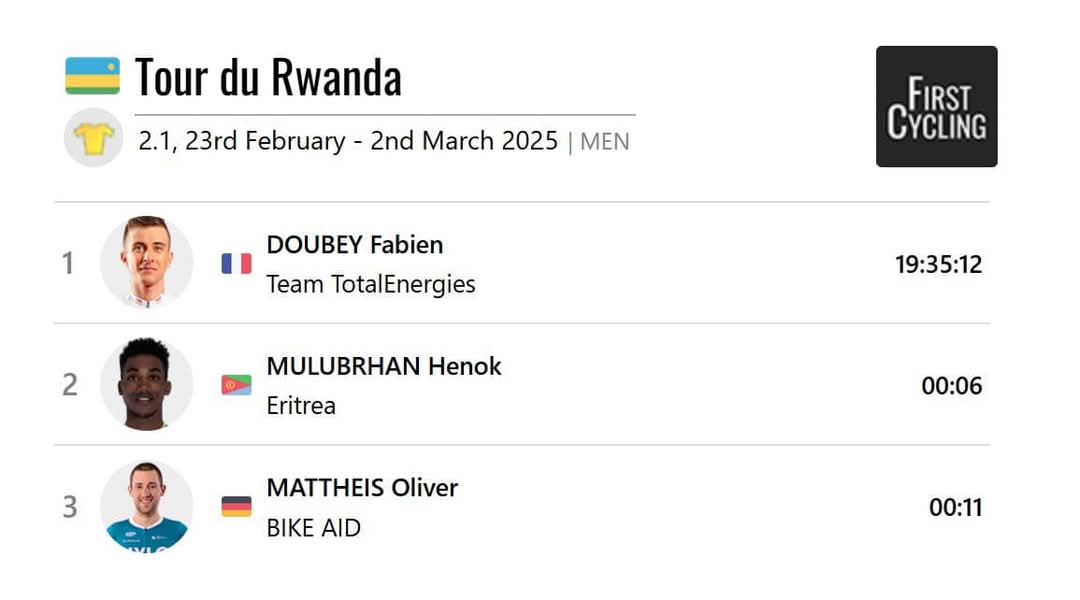 merih (@merihsenai) on Twitter photo What a disgrace! <a href="/UCI_cycling/">UCI</a> just handed the win on a silver platter to a <a href="/TeamTotalEnrg/">Team TotalEnergies</a> rider. Stopping a race for a little rain? Laughable! This is incompetence at its finest—pathetic decision-by <a href="/TourduRwanda/">Tour du Rwanda</a> and the UCI. Never seen such a joke of a ruling. Absolute fraud! What a disgrace! <a href="/UCI_cycling/">UCI</a> just handed the win on a silver platter to a <a href="/TeamTotalEnrg/">Team TotalEnergies</a> rider. Stopping a race for a little rain? Laughable! This is incompetence at its finest—pathetic decision-by <a href="/TourduRwanda/">Tour du Rwanda</a> and the UCI. Never seen such a joke of a ruling. Absolute fraud!