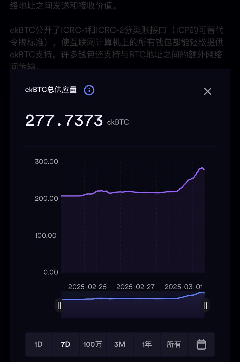 OrdzWorld's tweet image. 最近几天 #ckBTC 的铸造量出现了大幅增长！！🔥

主要来源大概因为 #OdinFun 的火爆，看来btc大户老板们进场了

大家可以查看下，ICP的仪表盘：dashboard.internetcomputer.org/bitcoin

刚龙头 #ODINDOG 奥丁狗回调一波，接到货的舒服了

感觉Odin Fun会把btc生态带回来并更上一个流动性爆发的层次，跟上趋势吧！…