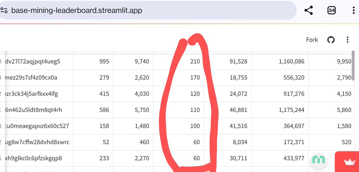 _cyber_colonel_'s tweet photo. Only 1 day into the new week and these miners have already earned some nice rewards!

Don't let them take your share of BASE tokens! 

Are you really going to sit idle while these guys rake in the profits?

Come and learn about our ecosystem: https://t.co/yHIMph1o47 

#LBUN #BASE #LUNC #altcoin #LUNCcommunity #mining #LuncBurn #Crypto #Terra