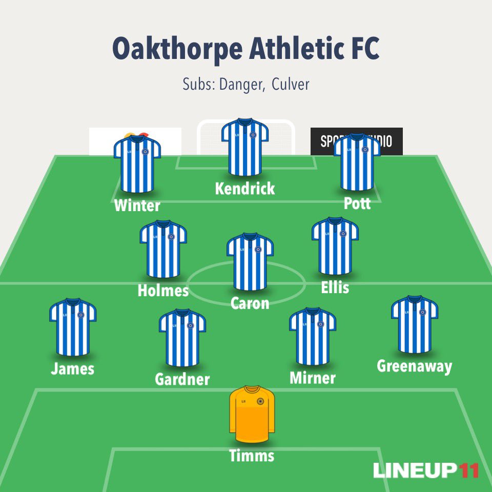 Oakthorpe Athletic FC Reserves (@fcoakthorpe) on Twitter photo Oaky 5-6 <a href="/FieldLaneFC/">Field Lane FC</a>
Game plan to outscore the oppo backfired.
4-4 at HT through some great finishes from <a href="/nholmes8/">Nathan Holmes</a>, <a href="/jamie_kend1308/">Jamie Kendrick</a> & <a href="/Hazza55/">Harry Winter</a> after conceding 3 times from KO.
Poor defending & game management again cost us late on after <a href="/AlexPott_/">Alex</a> put us ahead second half. Oaky 5-6 <a href="/FieldLaneFC/">Field Lane FC</a>
Game plan to outscore the oppo backfired.
4-4 at HT through some great finishes from <a href="/nholmes8/">Nathan Holmes</a>, <a href="/jamie_kend1308/">Jamie Kendrick</a> & <a href="/Hazza55/">Harry Winter</a> after conceding 3 times from KO.
Poor defending & game management again cost us late on after <a href="/AlexPott_/">Alex</a> put us ahead second half.