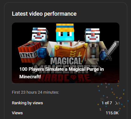 My first 100k within 24hrs!! Very grateful❤️