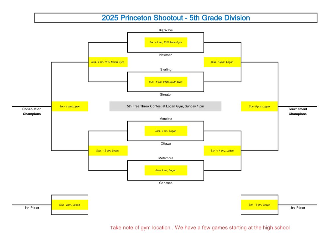 Big day for the Wolves!

8th and 7th hosting shootouts at SHS and the Incubator. 

6th and 5th in the Princeton Shootout. Good luck boys!