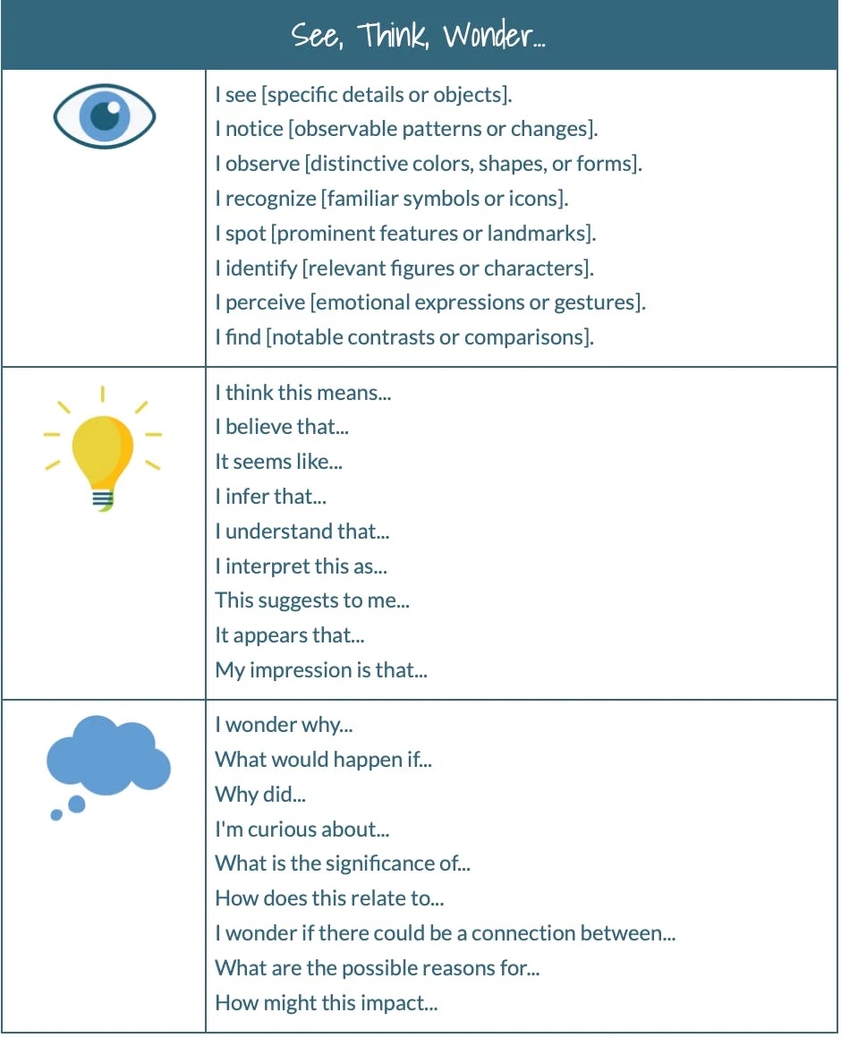 Catlin_Tucker's tweet image. Excited to watch your students develop their metacognitive muscles? 💪🏻   
🧠 Use the power of the "See, Think, Wonder" #ThinkingRoutine to spark curiosity & drive inquiry: bit.ly/3OwHL3I  
+ Downloadable template: bit.ly/3YtpyZe   
#k12 #edchat