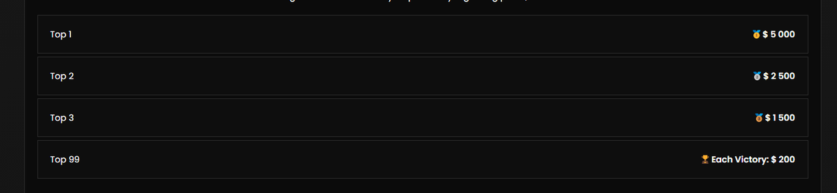 4th place🙃 won 2 games = 400$  
should of won got griefd 1 game cbaaaaaa