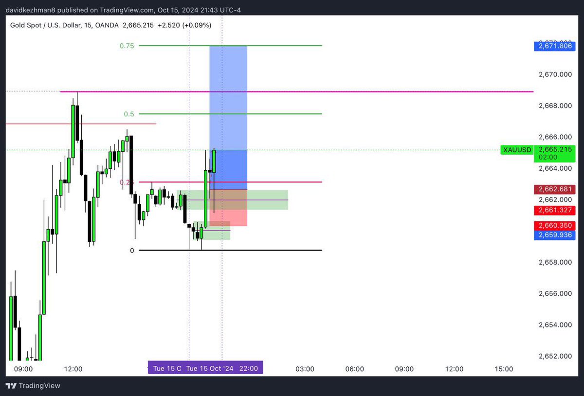 DavidKezhman's tweet image. Amd + Unicorn