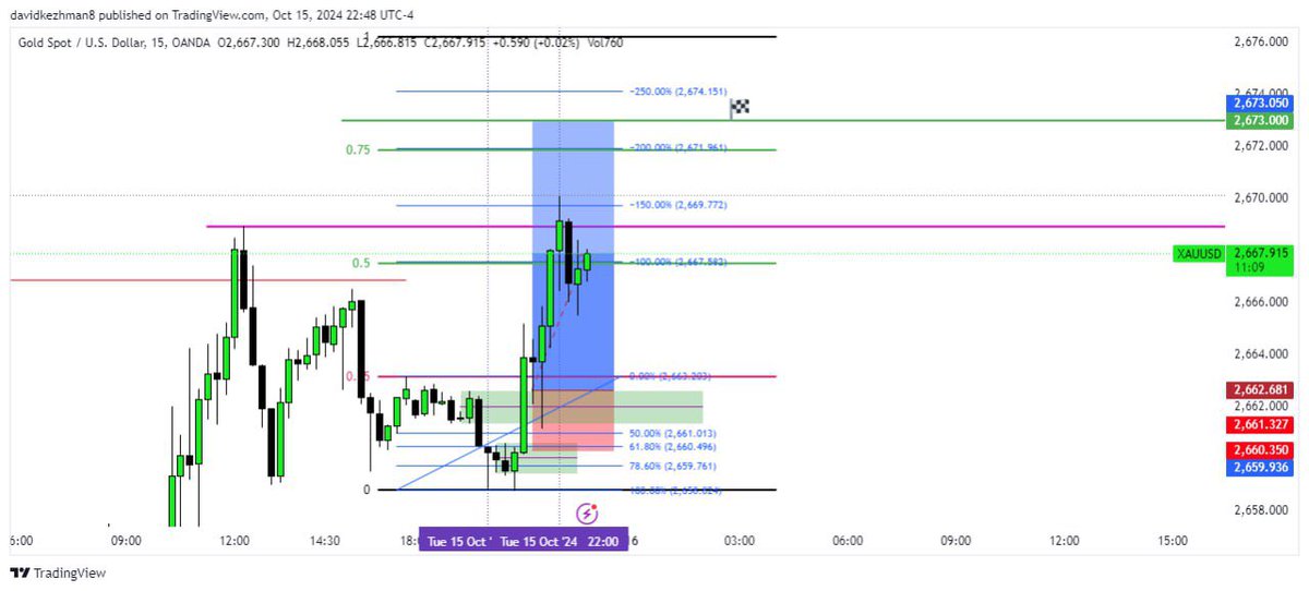 DavidKezhman's tweet image. Amd + Unicorn