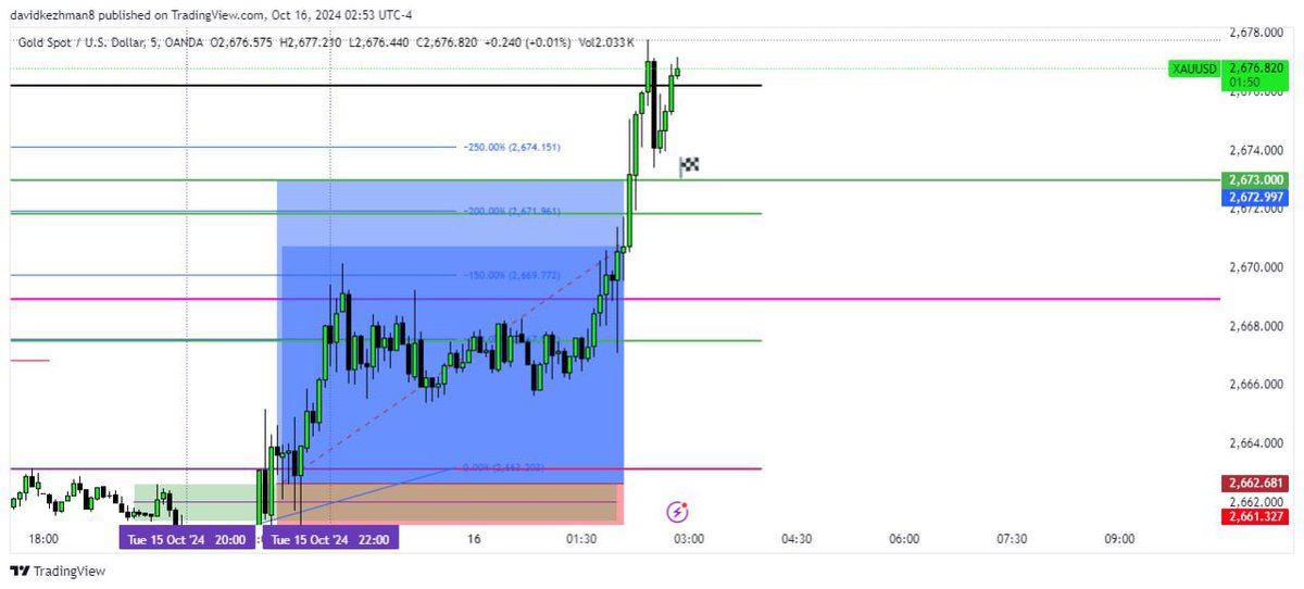 DavidKezhman's tweet image. Amd + Unicorn