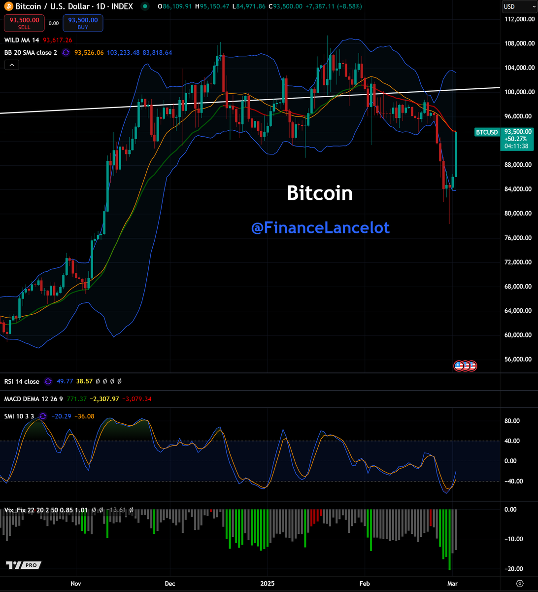 Financelot tweet media