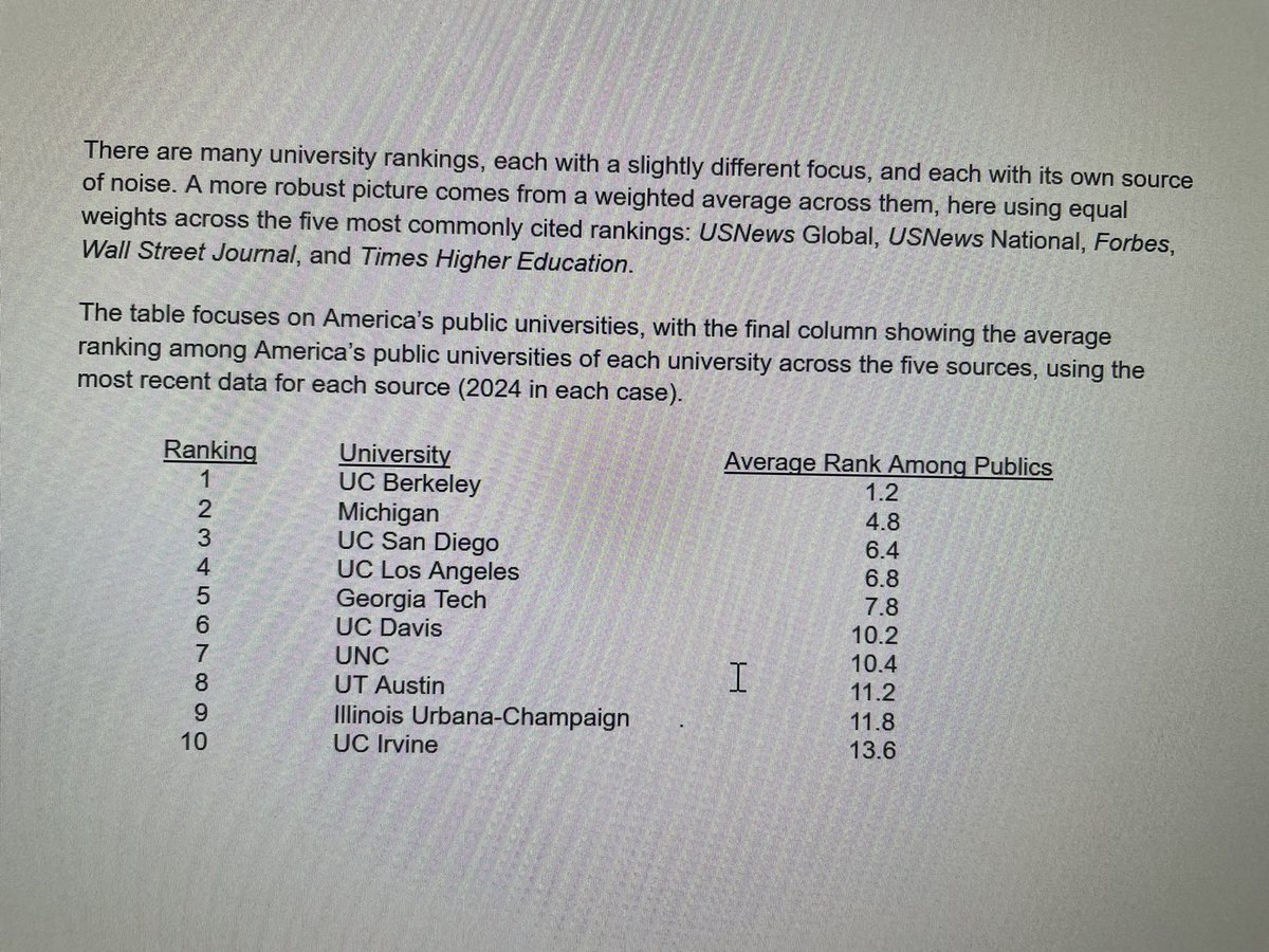 Rich Lyons (@richlyons) on Twitter photo Standing of America’s public universities — data from an alum (they look right). <a href="/UCBerkeley/">UC Berkeley</a> Standing of America’s public universities — data from an alum (they look right). <a href="/UCBerkeley/">UC Berkeley</a>