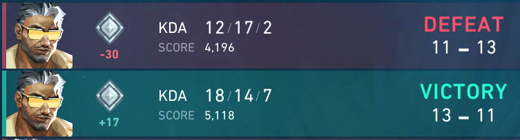 State of @valorant explained in 1 picture, part 2 #valorant Anyone a tipp on how i come out of #elo hell