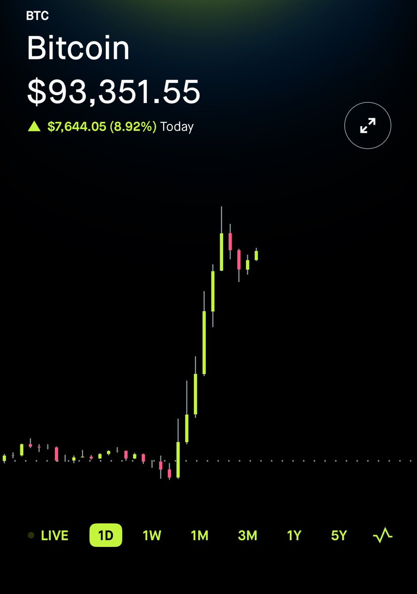 FrancWriter's tweet image. People who complain about the IRRELEVANT country of Ukraine have nothing to say about the remarkable bitcoin rally gifted to us by @realDonaldTrump, today. Millions of $$$ made by average Americans over the course of a few hours on a Sunday. THANK YOU, PRESIDENT TRUMP #bitcoin