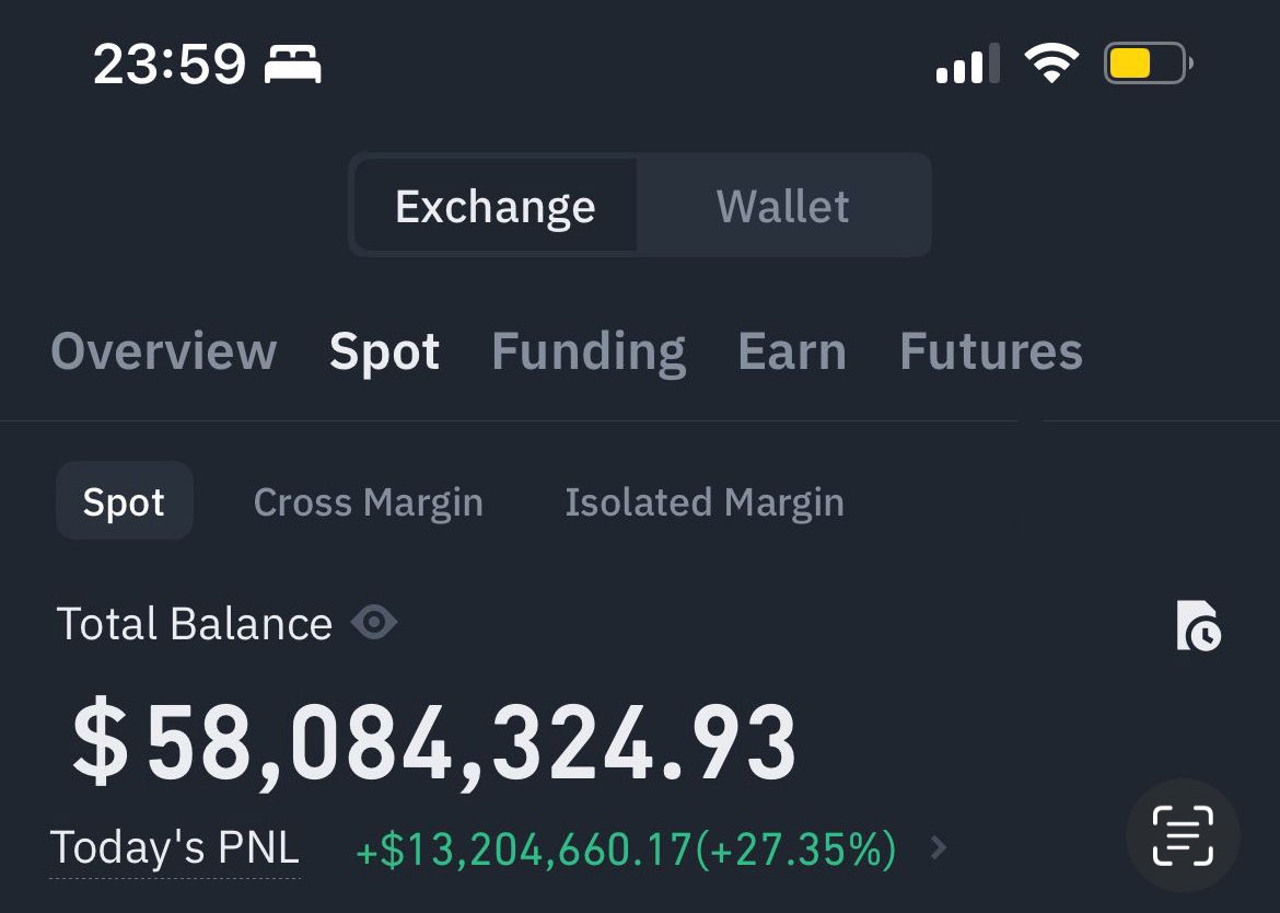 Always buy the dip