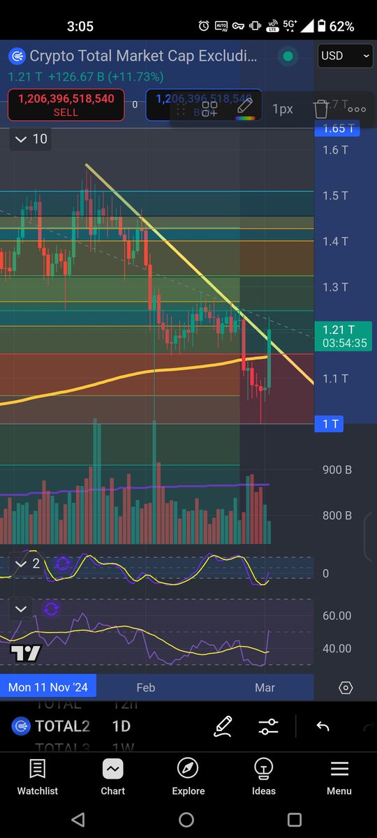 "WE ARE SO BACK!"

Last week I made a video answering the question as to whether or not it was over. I said it was too early to call, but I leaned towards the thought that it wasn't actually over. 

Now the question is "are we back?" and again I think it's too early to call, but