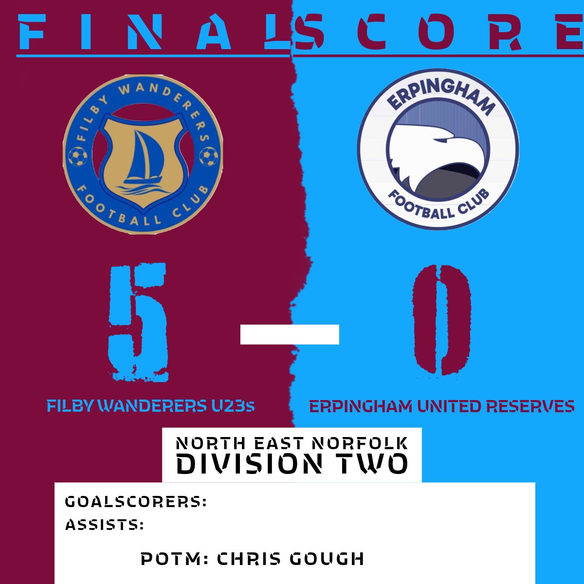 Yesterday's game ended in defeat for the Reserves Despite a very promising first half sadly going down to 10 men in the second half. Thanks for hosting Filby Wanderers 

Onto next week where both Saturday's teams face each other in the league.