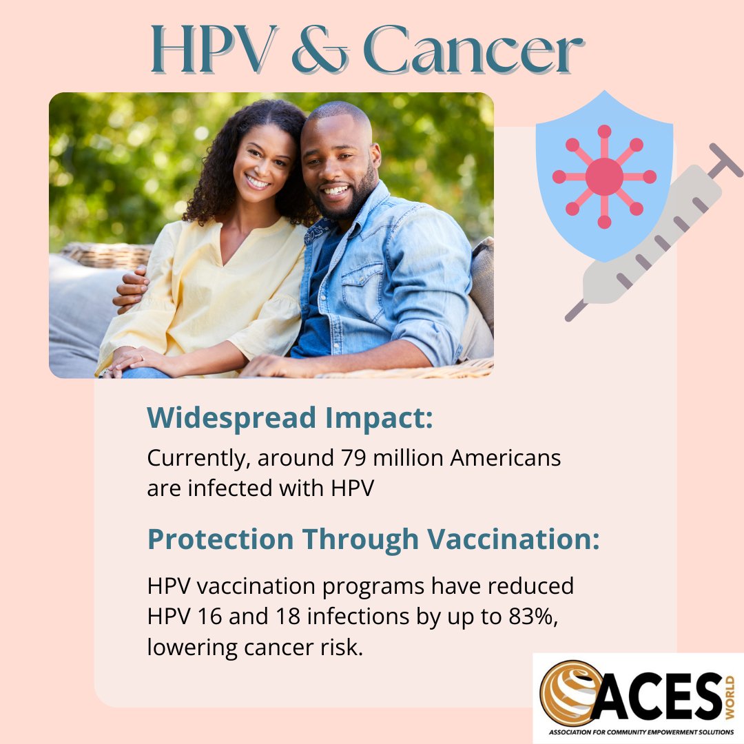 AcesWorld4All's tweet image. When discussing #HPV &amp;amp; #CervicalCancer in the community, common themes realized are gaps in awareness of the risk of cervical cancer, which involves ALL demographics &amp;amp; education levels. Join us in the community &amp;amp; online to help us spread the word! @CHCimpact #HPVVax