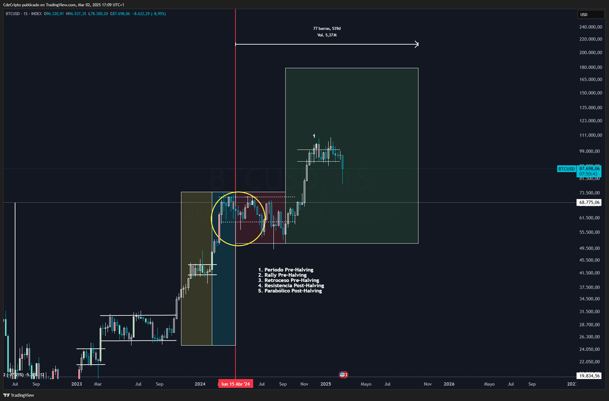 CdeCripto tweet media