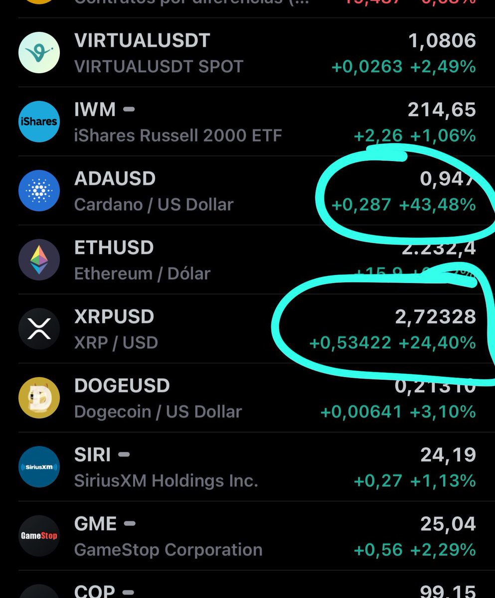 Cuidado #Cripto 

#XRP y #Cardano

+ 24 y 43% 

#Bitcoin2025 
#bitcoin #btc