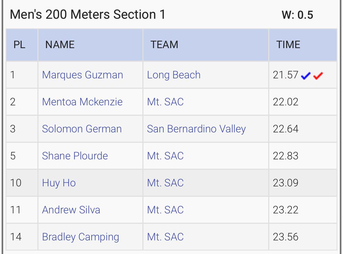 Marques Guzman tweet media