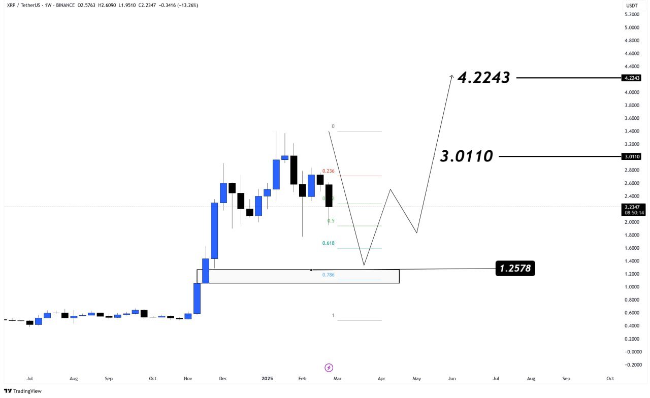 Ripple prediction
