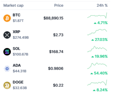 $BTC $XRP $SOL $ADA $DOGE  - in no time everyone will $FOMO 🚀

ALSKWMXPHUfFhS8HUNAmzrY86UeDZsvd8hKXTnNCpump

🚀