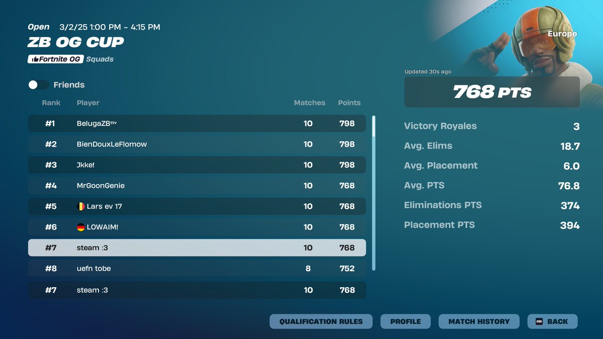 2nd og cup again 🤪