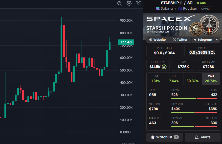 <a href="/Degen_Hardy/">Hardy</a> Bull run has not even started 🚀🚀🚀