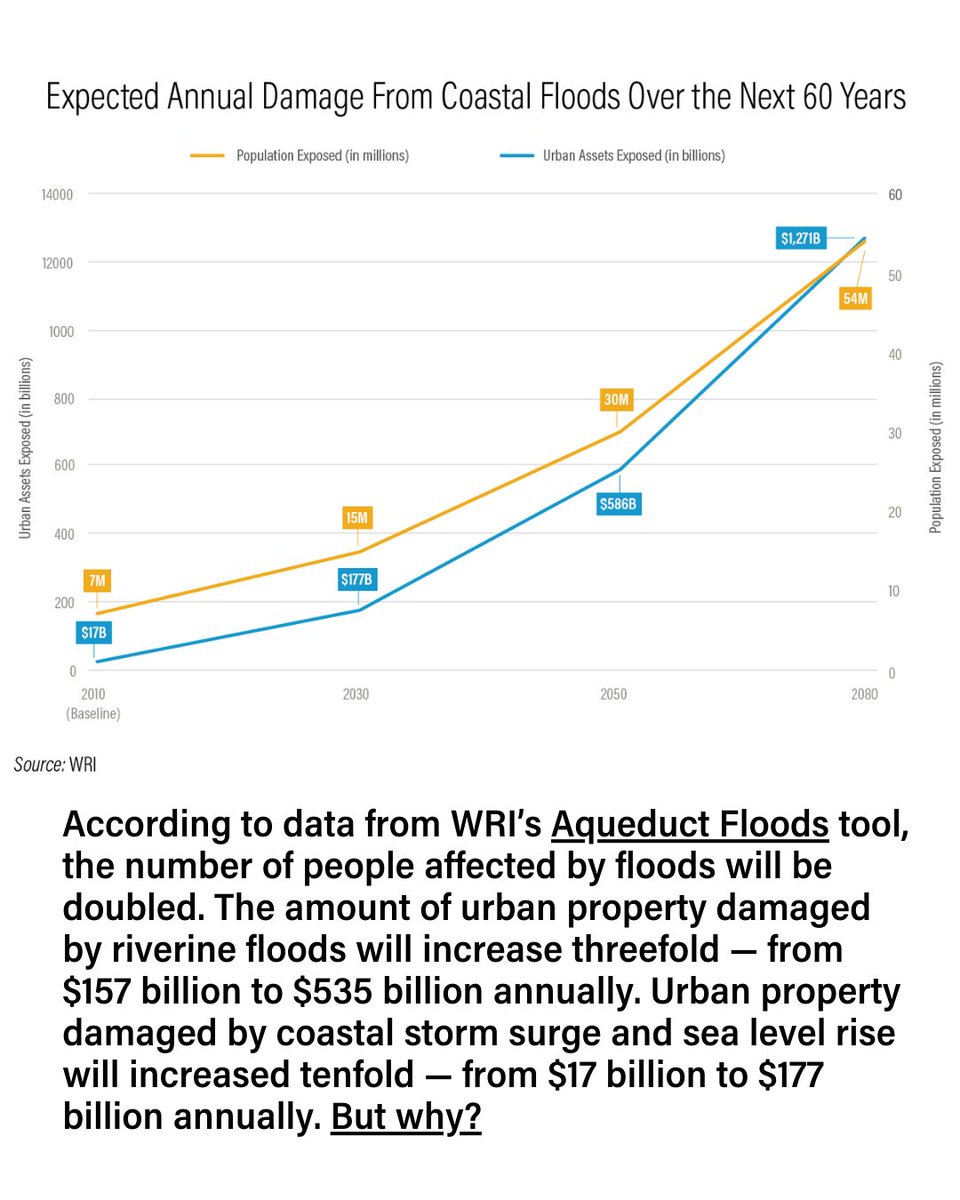 Many countries like Brazil, Kenya and Spain saw devastating floods in 2024 alone. 

But why are we seeing more floods? Does climate change have a role? Find answers here👉 bit.ly/43gjwjd