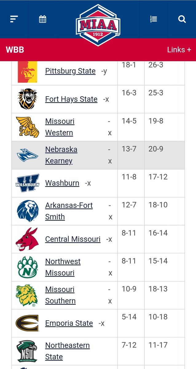 I'm sure that <a href="/TheMIAA/">The MIAA</a> can explain how a team that's 5-14 in conference gets a tournament slot over a team that they lost to [1/23 ] with 2 more conference wins.