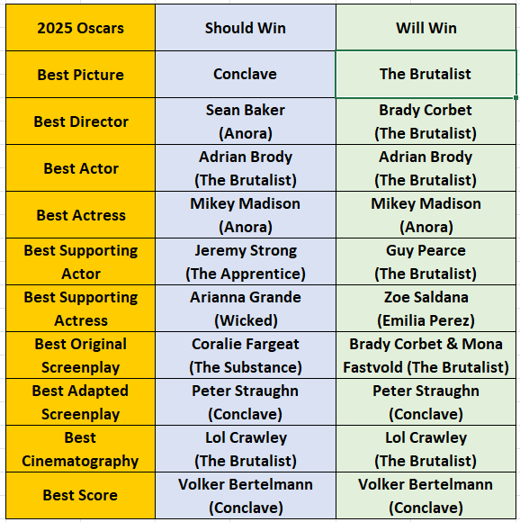 Best Film Ever (Podcast) tweet media