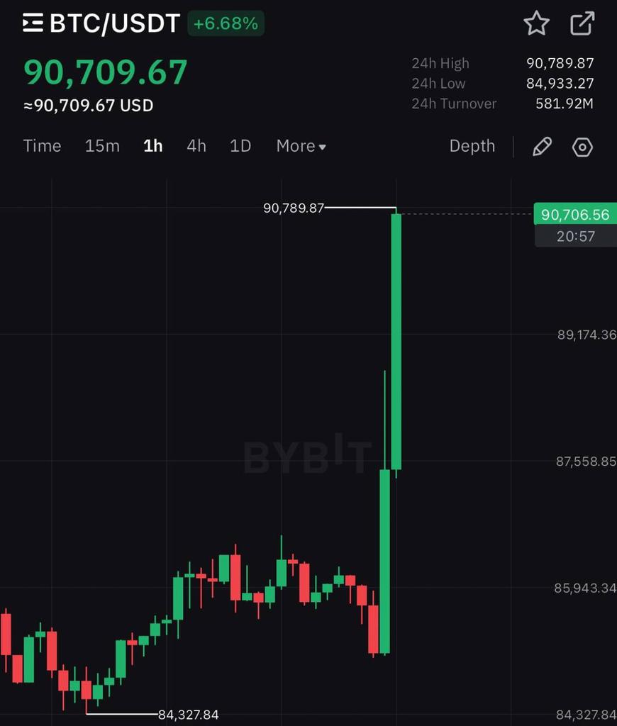 This is what we kept telling these big whales will make you cry before the big move - All week hands will exit before the real PUMP . 

March have really started well and i hope this momentum continues and market keep pumping from here . 

ADA for first time in life did - 80 %