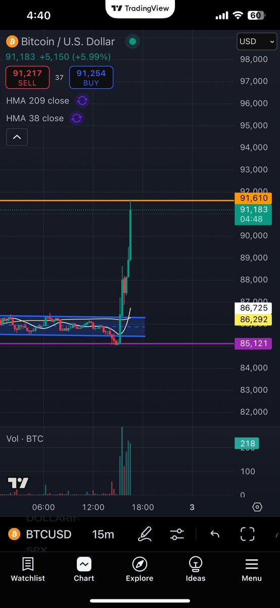 mesbahidotcom's tweet photo. Let's go BTC let's go. 🚀 https://t.co/AL7EJycGxC
