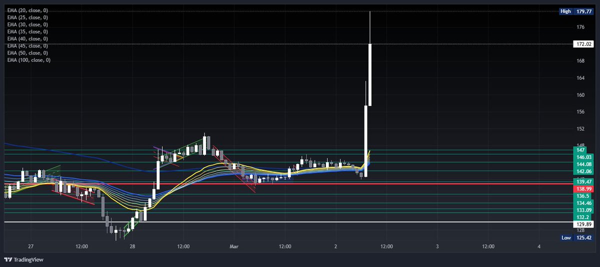 No words here. I don't need to say the obvs $sol