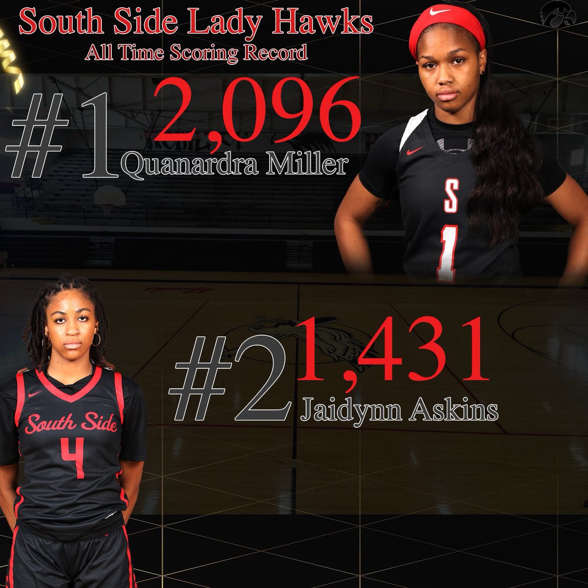 Adrian Comer (@coachayecee) on Twitter photo <a href="/jaidynn04/">Jaidynn♥️</a> had 24pts Friday, pushing her past former Lady Hawk and Murray State Alum Ke'Shunan James on the scoring list and placing her behind all-time leading scorer Quanardra Miller. Congrats, Jaidynn!
<a href="/CoachBMcNeal/">Coach Brent McNeal</a> <a href="/RacersWBB/">Murray State Women's Basketball</a>
1. Miller 2,096
2. Askins 1,431
3. James 1,421 <a href="/jaidynn04/">Jaidynn♥️</a> had 24pts Friday, pushing her past former Lady Hawk and Murray State Alum Ke'Shunan James on the scoring list and placing her behind all-time leading scorer Quanardra Miller. Congrats, Jaidynn!
<a href="/CoachBMcNeal/">Coach Brent McNeal</a> <a href="/RacersWBB/">Murray State Women's Basketball</a>
1. Miller 2,096
2. Askins 1,431
3. James 1,421