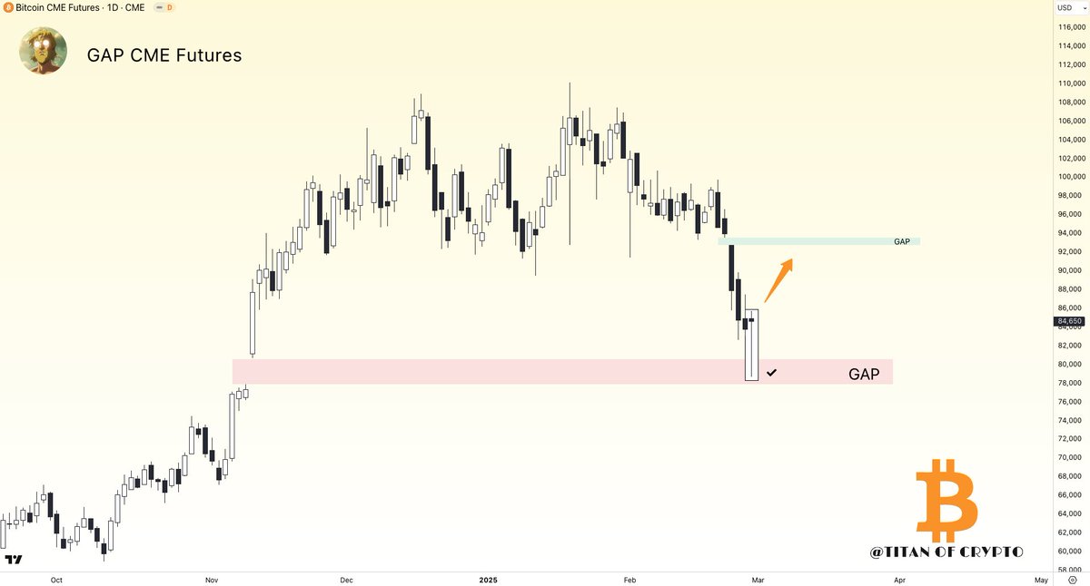 Titan of Crypto tweet media