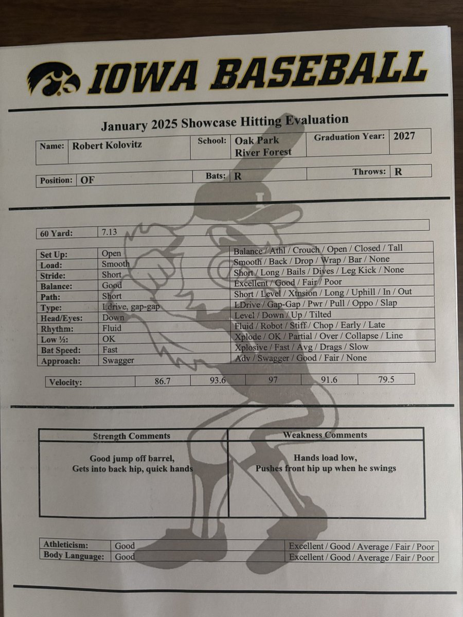 Robert Kolovitz (@robertkolovitz) on Twitter photo I had a great time a <a href="/UIBaseball/">Iowa Baseball</a> camp. Thank you to coaches <a href="/rheller21/">Rick Heller</a> <a href="/MitchBoe4/">Mitch Boe</a> <a href="/NICUNGS32/">Nic Ungs</a> for hosting me! Here are my results. I had a great time a <a href="/UIBaseball/">Iowa Baseball</a> camp. Thank you to coaches <a href="/rheller21/">Rick Heller</a> <a href="/MitchBoe4/">Mitch Boe</a> <a href="/NICUNGS32/">Nic Ungs</a> for hosting me! Here are my results.