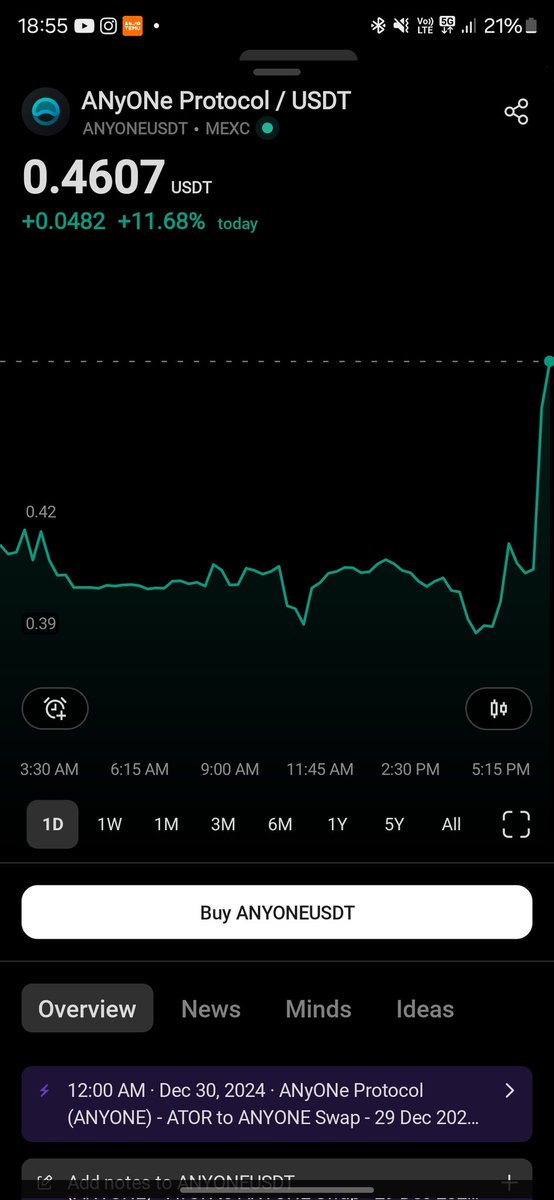 Let's gooooooo+ $ANYONE