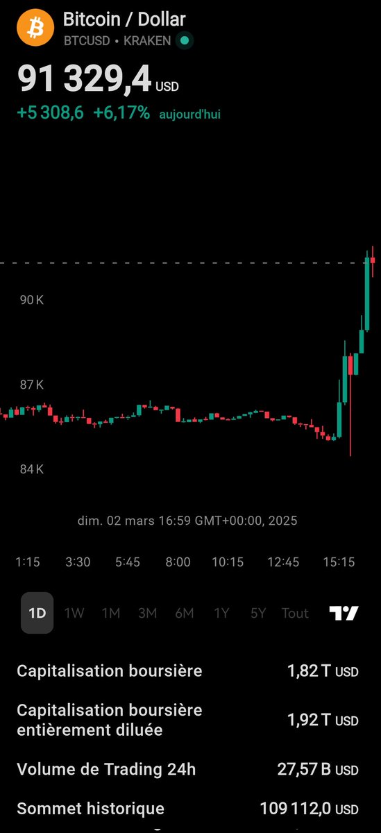 On our way..
$BTC