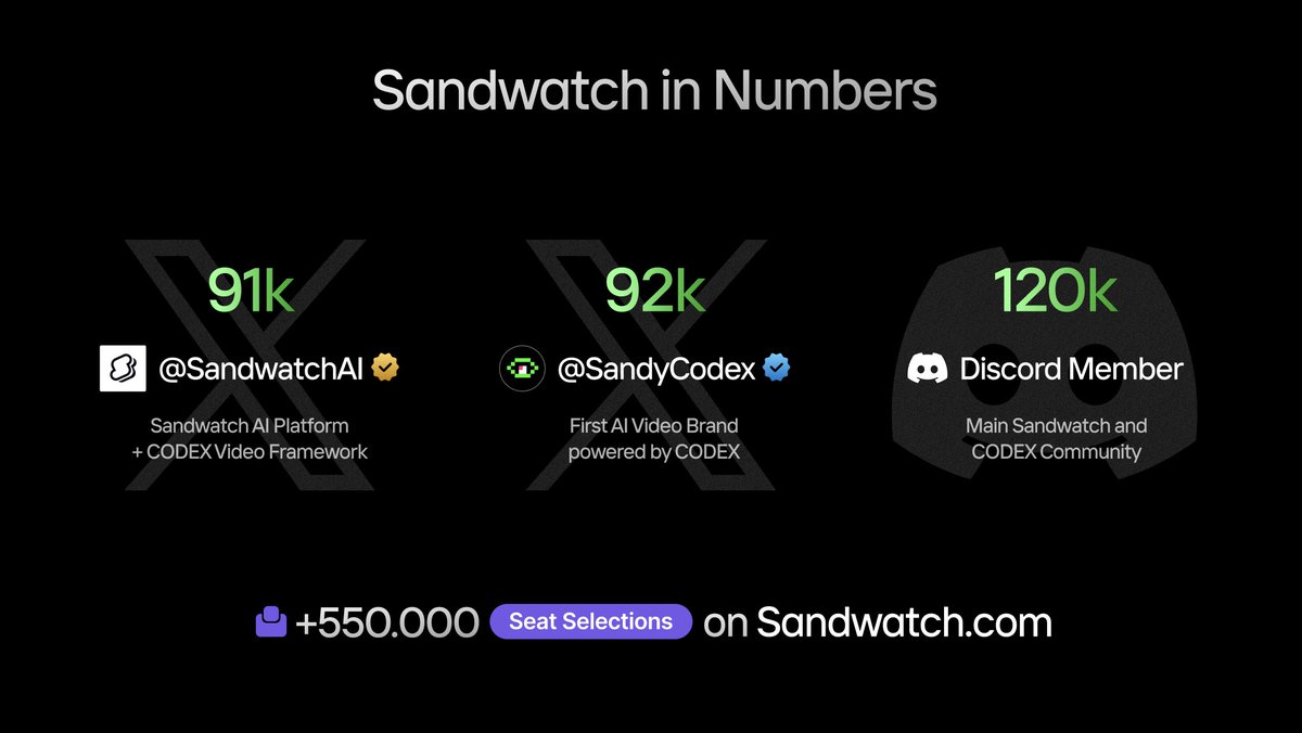 taking sunday to reflect on the past months with <a href="/SandwatchAI/">Sandwatch</a> and plan out new stuff with <a href="/AeonSandwatch/">aeon</a> 

excited to kick off Premium Seats next week