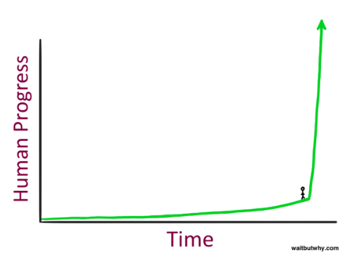 stage2research's tweet photo. The AI Tsunami is Coming—Will You Ride the Wave or Get Wiped Out?🌊

Most people are blissfully unaware of the transformative changes that are about to hit society. 

The first attached image is the world you have been living in.

The second attached image is what's coming. 

Not only are AI models improving exponentially, but bitcoin, robotics, quantum computing, 3d printing, among other technological breakthroughs are all accelerating. They’re going to wash across society like a tsunami (think of that vertical green line as a tsunami that many know is coming).

You have two choices:
1️⃣ Prepare in advance and thrive
2️⃣ Get caught off guard and struggle to keep up.

Here are 10 rules to prepare, adapt, and thrive in the coming AI era:

1. Utilize AI Tools 🏄‍♂️

Don’t fight the trend, ride it. Those who effectively use AI will dramatically outcompete those who don’t by automating repetitive tasks, enhancing decision-making, and multiplying their productivity. Learn to integrate AI into your work, finances, and daily life to maximize efficiency.

2. Strengthen Your Physical Health 🏋️‍♂️

AI will bring incredible advancements in longevity and medicine, but you need to be in top shape to take full advantage of them. Prioritize diet, exercise, sleep, and overall well-being—staying strong means you’ll be ready for the future and around long enough to experience the breakthroughs ahead.

3. Strengthen Your Mental Health 🧠

The rapid changes brought by AI will create uncertainty, disruption, and stress. Those who can stay mentally strong and adaptable will be the ones who flourish in the new era. Build resilience through stress management techniques.

4. Reallocate Your Investments💰

Investing in technology positions you at the core of these changes (keeping in mind that a lot of tech will get disrupted too). At the same time, scarce assets like Bitcoin, prime real estate and digital art stand to benefit as AI drives abundance in many areas, making scarce assets more and more valuable.

5. Develop Future-Proof Skills 🔥

Human-centric abilities will be increasingly valuable. Focus on agency (self-driven action), adaptability (thriving in uncertainty), creativity (leveraging AI to innovate), problem-solving (navigating complexity), critical thinking (filtering information), and grit (long-term persistence).

6. Develop Your Brand / Start a Business 📢

AI is making entrepreneurship and content creation more accessible than ever. Whether through social media, newsletters, or AI-powered businesses, building an online presence can unlock massive leverage, new opportunities, and financial freedom. The barriers to starting the business of your dreams are disappearing—take advantage and get started today.

7. Strengthen Cybersecurity & Digital Privacy 🔒

As AI advances, so do cyber threats—hacking, deepfakes, and identity theft will become more sophisticated and widespread. Your personal data, finances, and online identity will be more vulnerable than ever. Staying ahead means taking your privacy and security seriously.

8. Prepare for the Worst🛡️

I’m very optimistic about the future AI will bring—unprecedented innovation, abundance, and opportunity. But massive change also brings uncertainty, and it’s wise to be prepared if things don’t go as planned. Even if there’s a 1% chance, it’s with spending at least some time and money preparing for the worst.

9. Strengthen Relationships & Help Others Prepare 🤝

The rise of AI will lead to more digital interactions, but human relationships will remain essential. Strengthen family bonds, form close friendships, and build local and online communities. Help others to prepare in advance and the more prepared you are the more you’ll be able to lift up those who fall through the cracks.

10. Enjoy the Ride & Prepare for a Post-Scarcity World 🚀

AI will eventually eliminate many traditional constraints, opening up opportunities beyond your current imagination. Focus on doing what you love, exploring creative pursuits, and optimizing your life for fulfillment rather than just survival. A world of abundance is coming— increasingly live your ideal life.