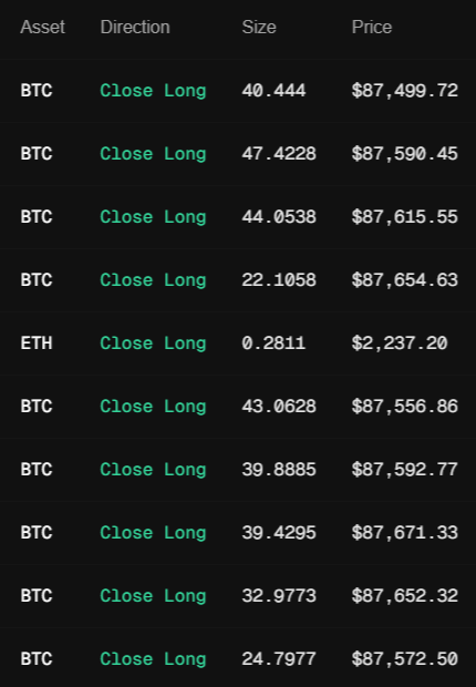 Wait, the 200M long guy closed his long RIGHT before the pump? He closed BTC at 87 and ETH at 2250 two hours ago!?

hyperdash.info/trader/0xe4d31…